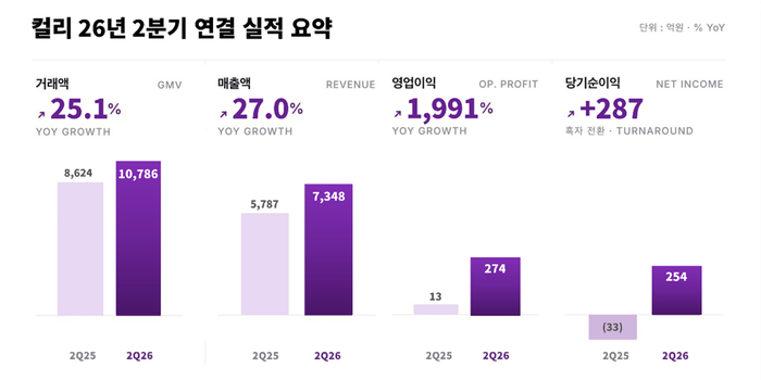 컬리
