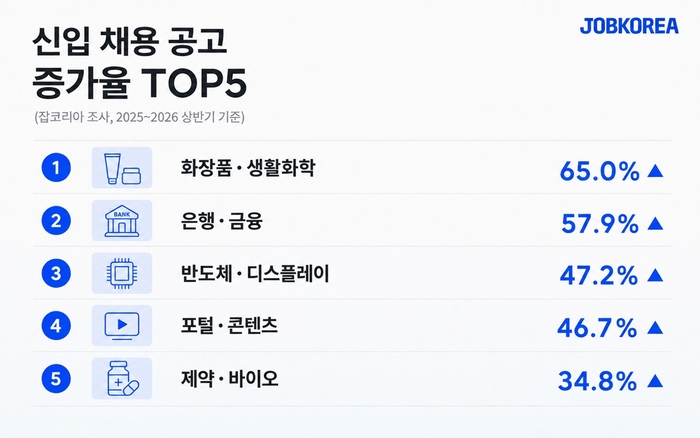 〈자료 잡코리아〉