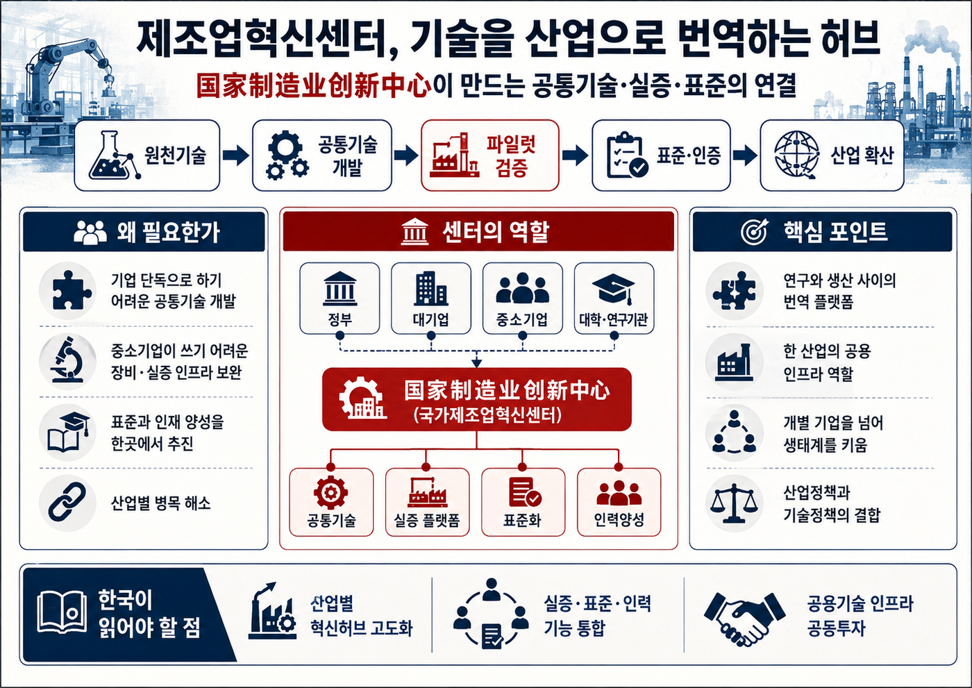 [테크 차이나] 대학과 공장 사이 국가 플랫폼…중국 제조업혁신센터는 무엇을 해결하나