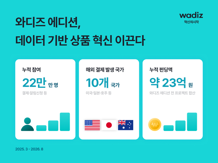 〈자료 와디즈〉