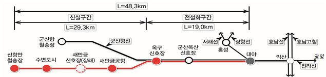 Photo Image