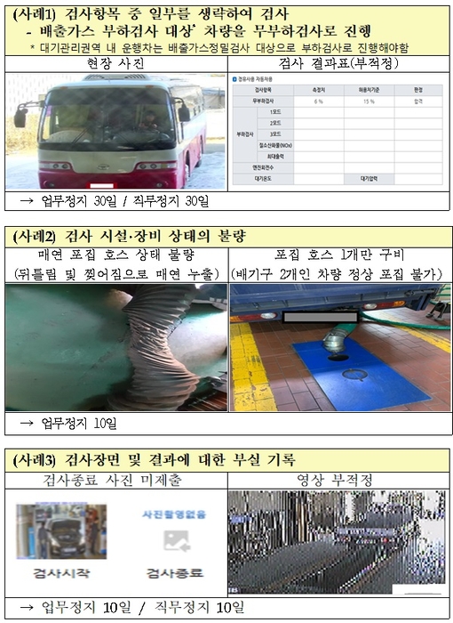 불법·부실 검사 적발 사례. 자료 출처 : 기후에너지환경부