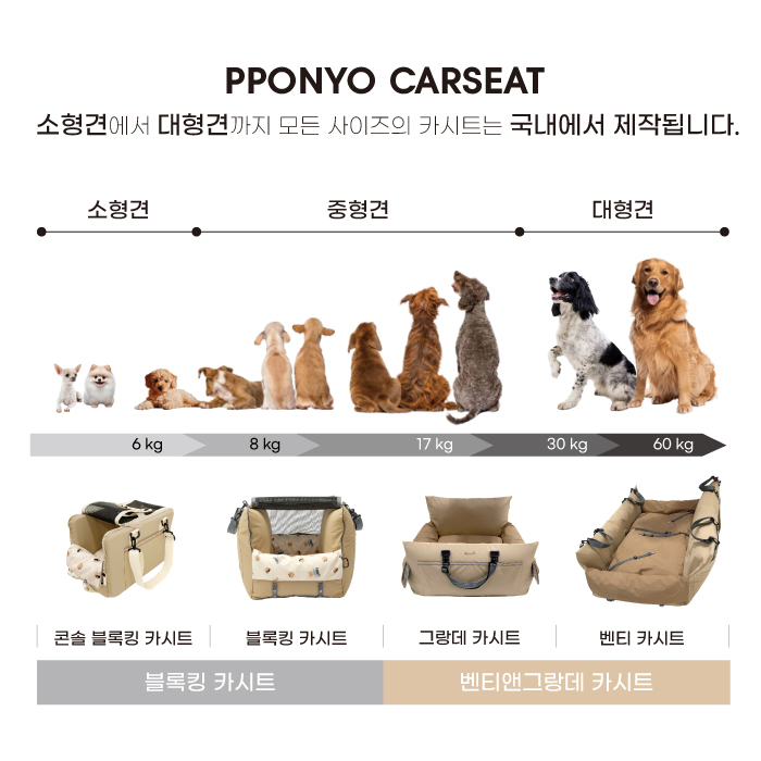 [마이펫페어] 반려동물 프리미엄 브랜드 뽀뇨, '마이펫페어'서 신제품 '로코 블록킹카시트' 공개
