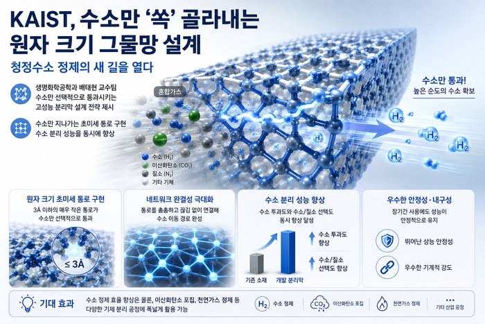 AI 생성 이미지