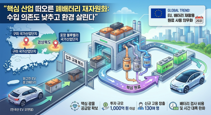 생성형 AI 이미지
