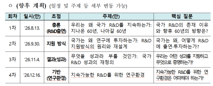 PACST 과학기술 포럼 향후 계획(자료=국가과학기술자문회의 지원단)