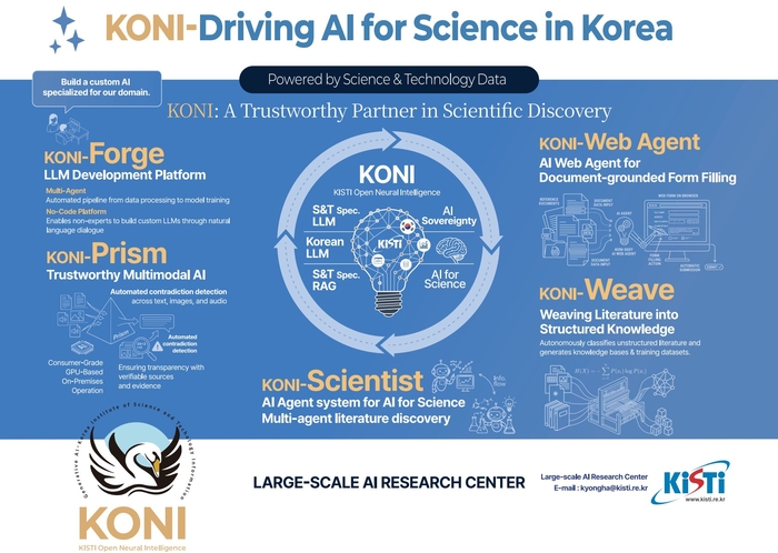 KISTI가 개발한 KONI AI 서비스