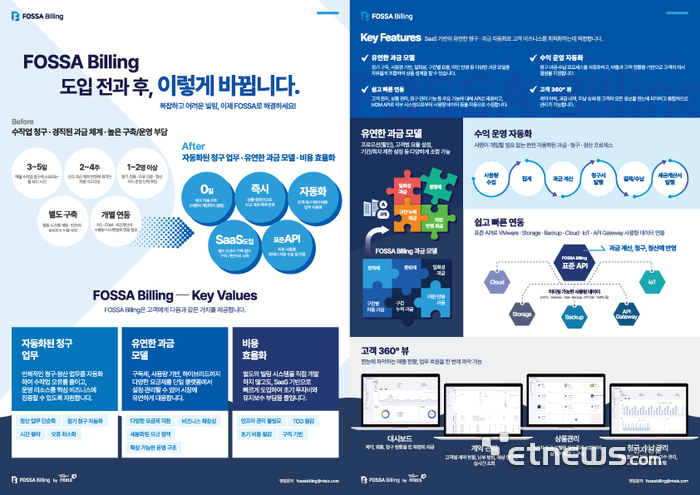 엔텔스, 차세대 빌링 솔루션 '포사빌링' 개발…“클라우드·AI 데이터센터 공략”
