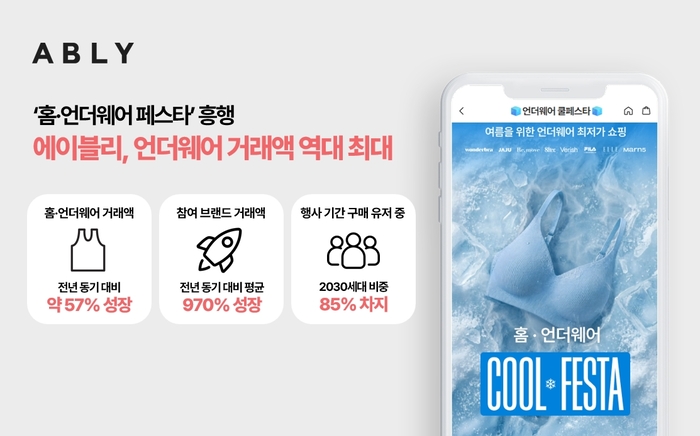 에이블리, '홈·언더웨어 페스타'서 홈·언더웨어 거래액 역대 최대
