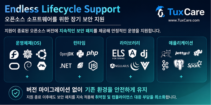 스프링 프레임워크 6.2 지원 종료…오픈소스 EOL, 기업의 관리 부담 커진다