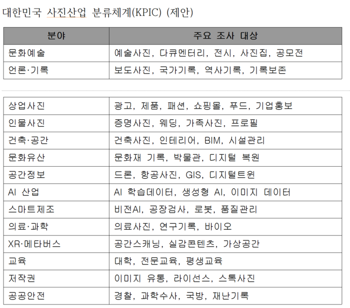 [강종진의 K-사진과 미래]대한민국 사진산업 지도를 그릴 시간
