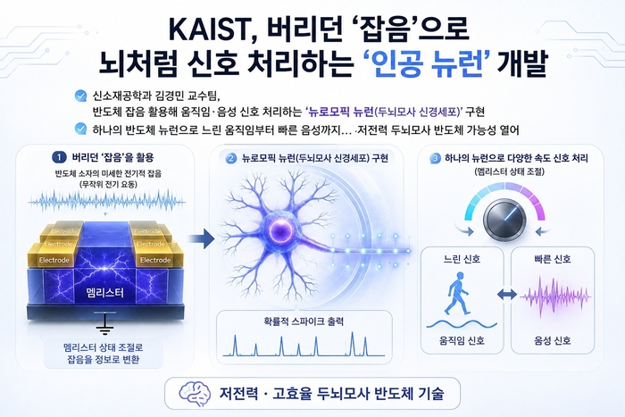 연구 개요. (AI 생성 이미지)