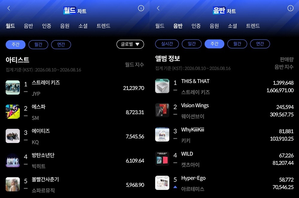 사진=한터차트