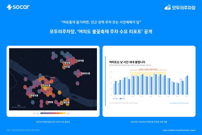 여의도 불꽃축제 주차 수요 리포트