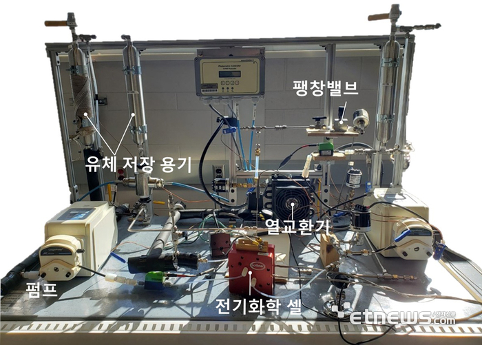 산업 탄소 배출 감소를 위한 초고온, 전기화학 히트펌프 장치