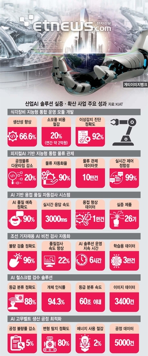 [M.AX 1년]'감(感)' 대신 'AI'…자율제조로 돌파구 찾은 K-제조업