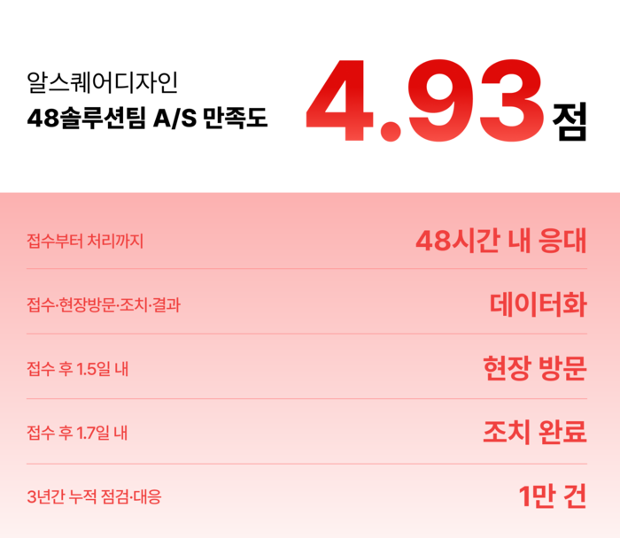 〈자료 알스퀘어〉