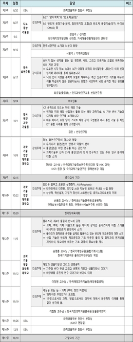 KSA 창의융합 교육과정 주제와 강사
