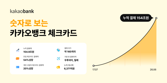 카카오뱅크