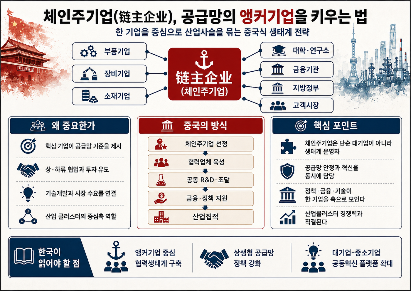 [테크 차이나] 정부보다 수요기업이 끈다…중국 '산업사슬 주도기업' 공급망 질서