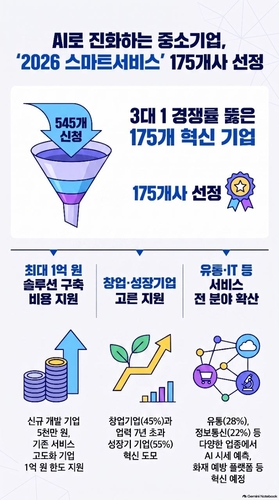 '2026 중소기업 스마트서비스 사업' 지원 대상 현황