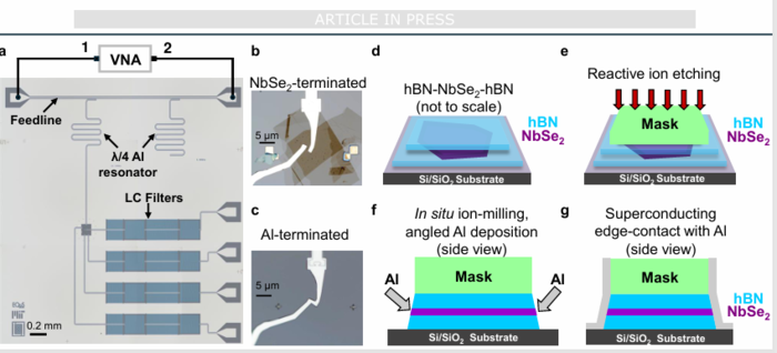 〈이미지 출처=Nature Communications 'Kinetic inductance of few-layer NbSe2 in the two-dimensional limit' 논문〉