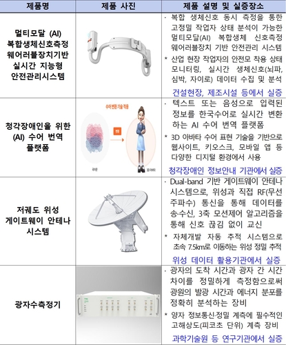 2026년 제3차 혁신제품 시범구매 주요 제품