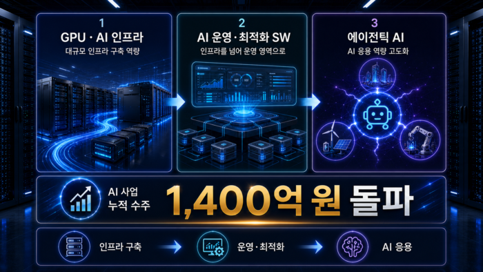 (AI 활용 이미지)〈사진제공=에스넷시스템〉