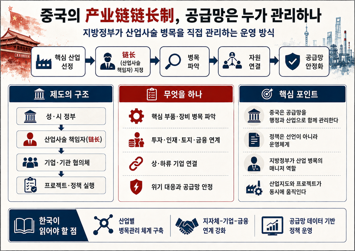 [테크 차이나] 산업사슬에 책임자를 둔다…중국 '산업사슬 책임제'는 도시를 어떻게 움직이나