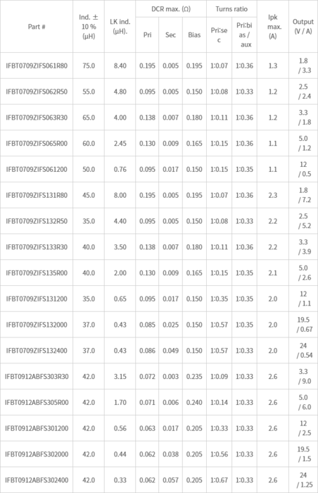 소자 사양(Device Specification Table)
