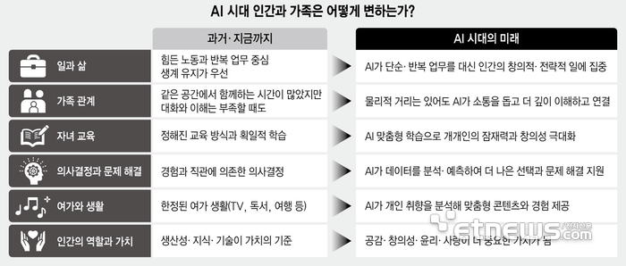 AI 시대 인간과 가족은 어떻게 변하는가?