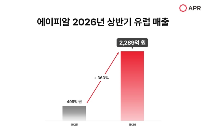 자료 에이피알