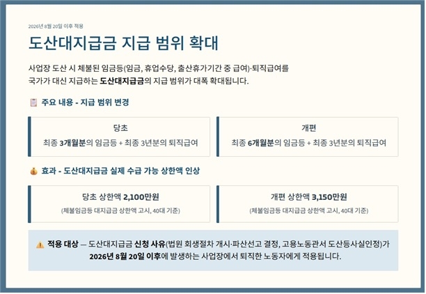 자료 출처 : 고용노동부