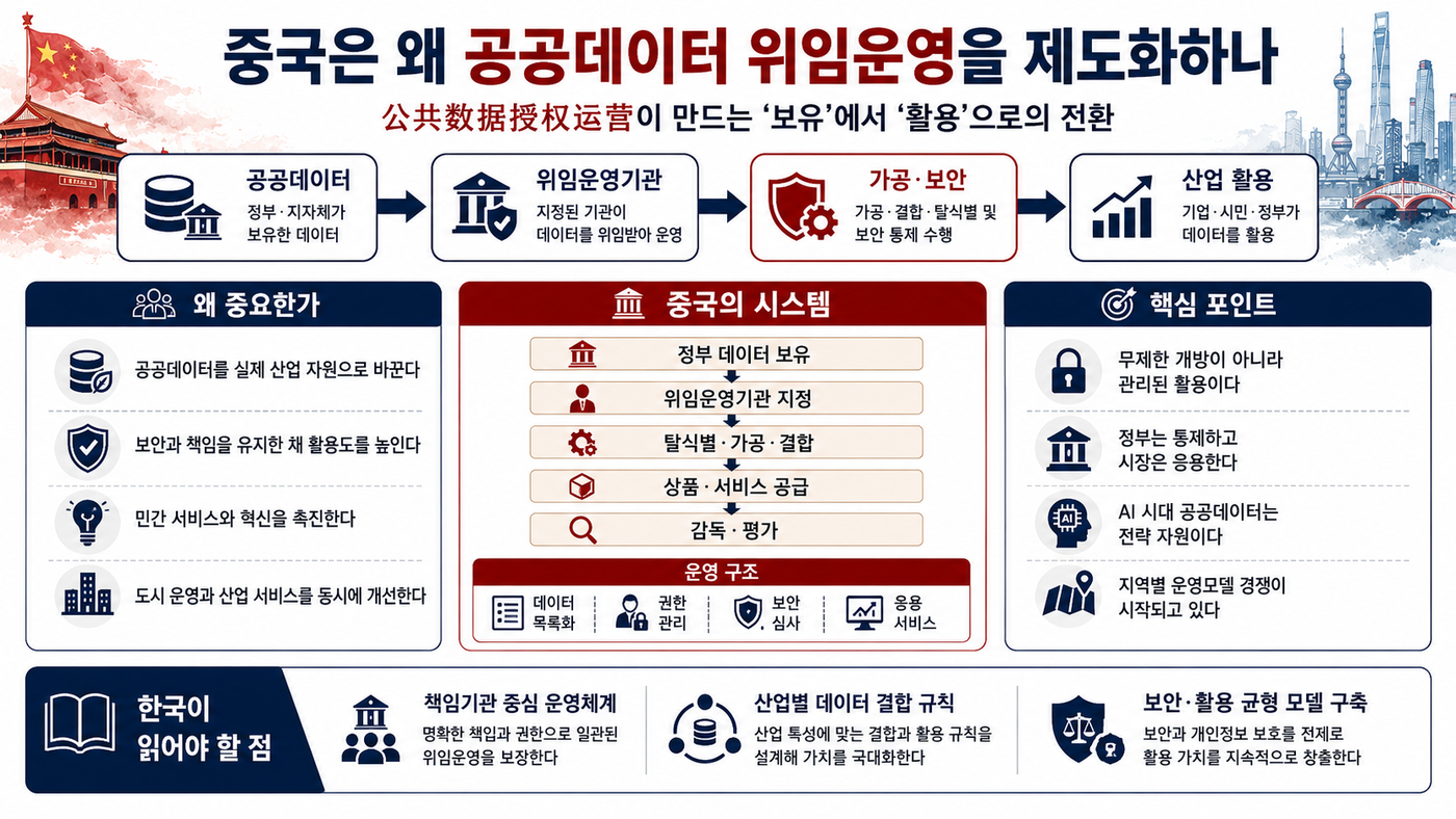 [테크 차이나] 공공데이터는 어떻게 사업 되나…중국 '위임운영'과 도시 데이터회사 실험
