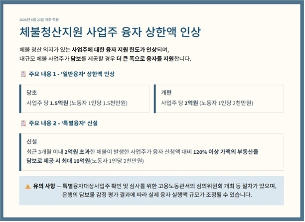 자료 출처 : 고용노동부