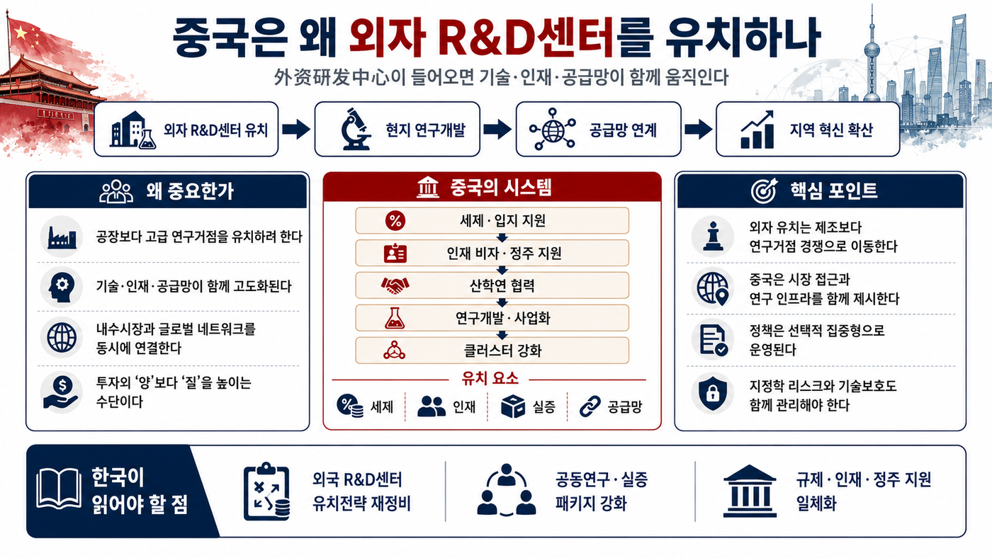 [테크 차이나] 외국기업도 중국 혁신시스템 안으로 들어갈 수 있나…외자 R&D센터 실제