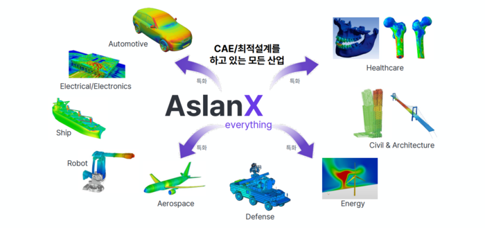 제조업 설계 자동화 플랫폼 'AslanX' 이미지.