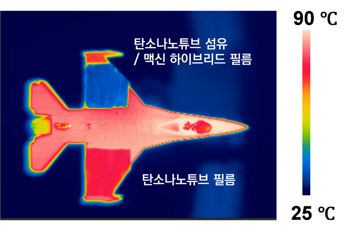CNT섬유-맥신 하이브리드 필름의 적외선 스텔스 성능. 고온의 비행기 모형을 적외선 카메라로 촬영했을 때 필름을 덮은 부분은 적외선 방출이 억제돼 배경과 유사하게 나타난다.