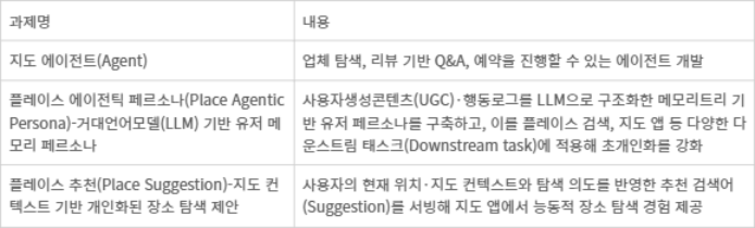 네이버, 에이전트로 지도 초개인화…플레이스 에이전트 신규 기술 개발 착수