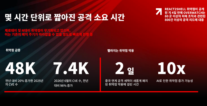 크라우드스트라이크