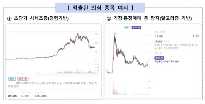 적출된 의심 종목 예시