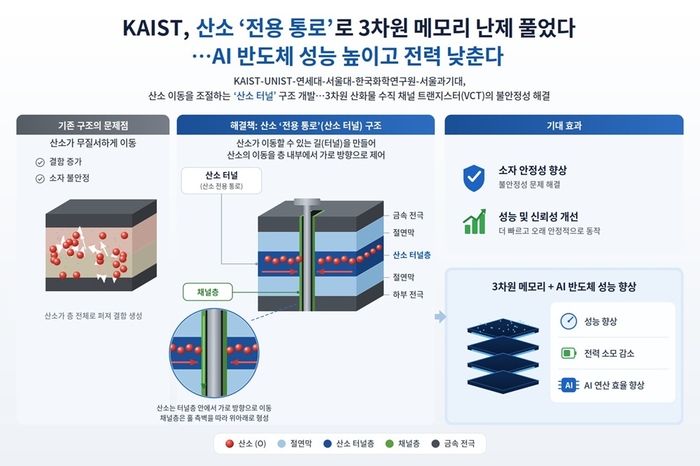 이번 연구를 소개한 AI 생성 이미지