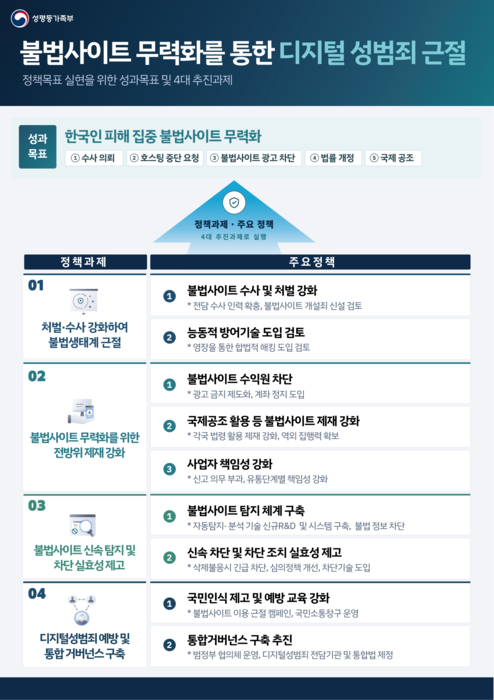 “불법사이트 개설도 정범 처벌”…특별수사팀 신설·광고·계좌 차단 추진
