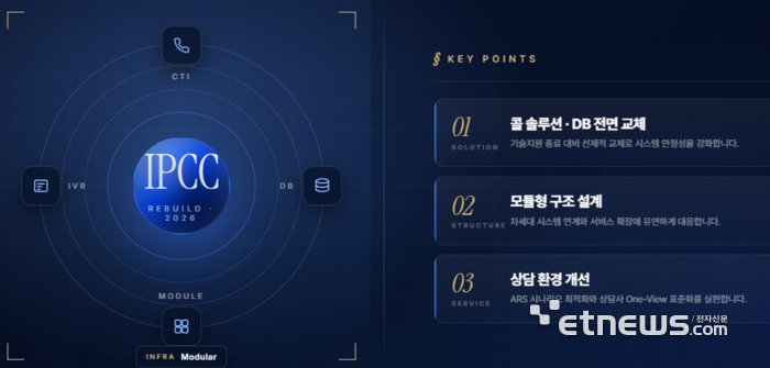 인티큐브, 신한투자증권 IPCC 시스템 재구축 사업 착수