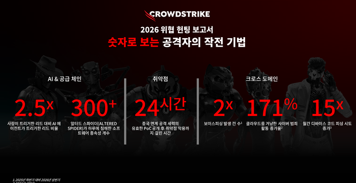 크라우드스트라이크