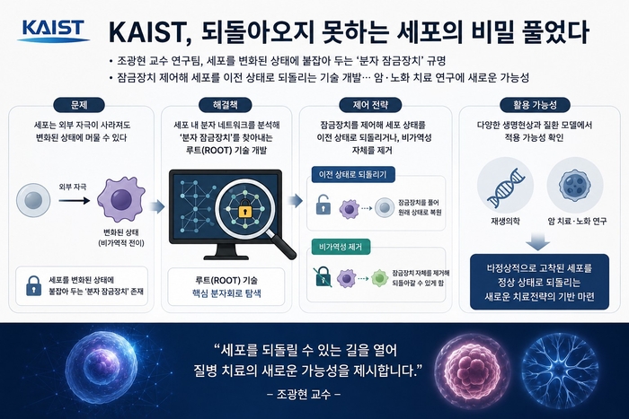 AI 생성 이미지