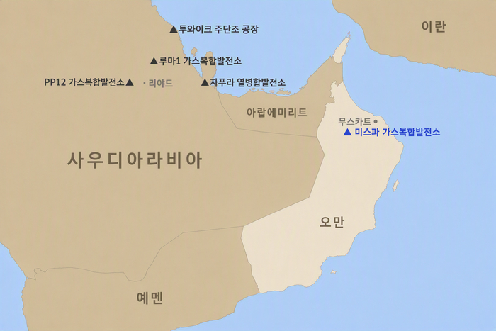 오만 미스파 프로젝트. 두산에너빌리티 제공