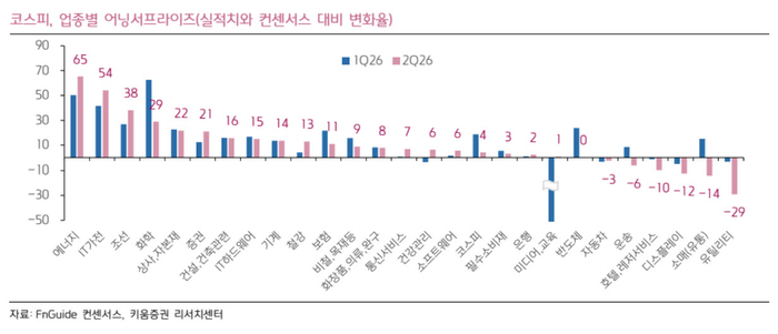 사진=키움증권 리서치센터