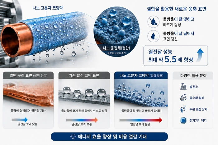 KAIST 연구성과 개요 (AI 생성 이미지)