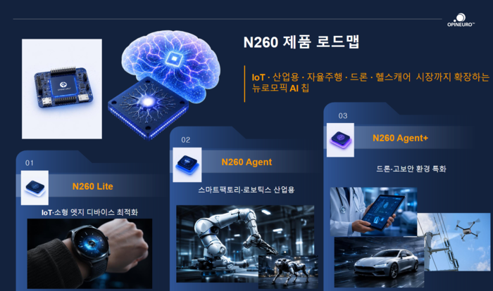 [반도체 라이징 스타]오피뉴로, 초저전력 뉴로모픽 AI 칩 개발